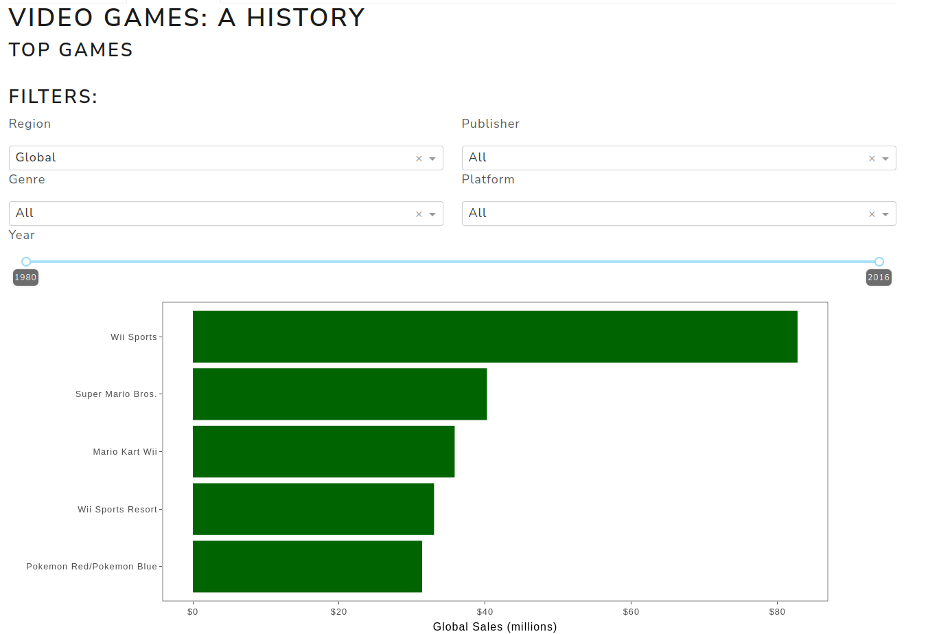 deployed dashboard 2