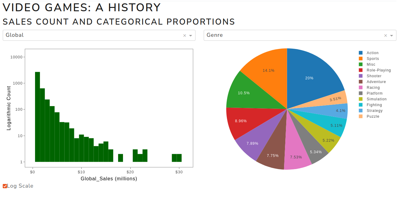 deployed dashboard 3